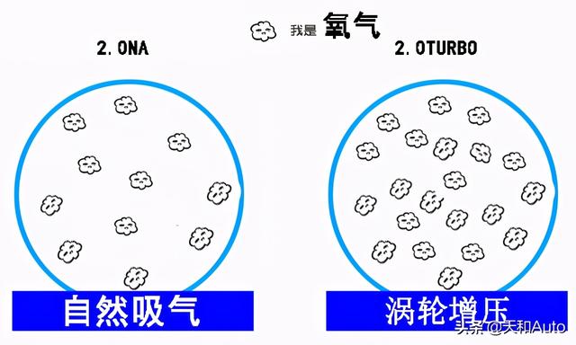 机械增压为何沦为「改装件」-相比废气增压系统有哪些缺点？