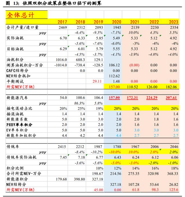 新能源汽车行业深度报告：电动化大势已来，十倍成长空间可期