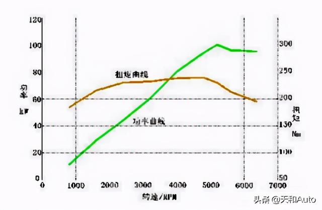 汽车发动机的基础知识：L/T的含义与技术特点