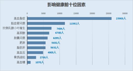 1种“零食”，或在悄悄堵塞你的血管，专家提醒：40岁后要少吃