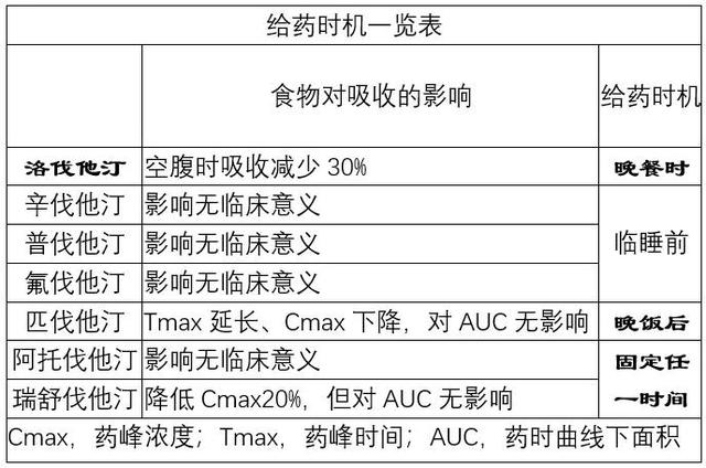 同为他汀，不尽相同