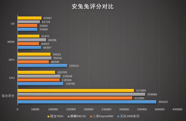 雷军再放大招！全球首发联发科天玑2000：红米旗舰机皇又稳了