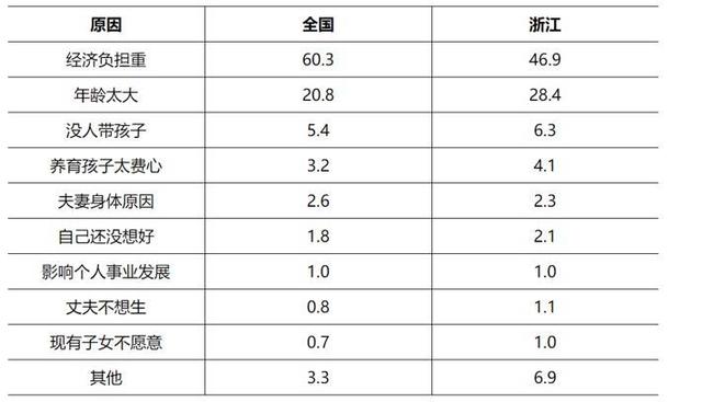 这十大原因真避孕！女性不爱生孩子，真不是任性自私