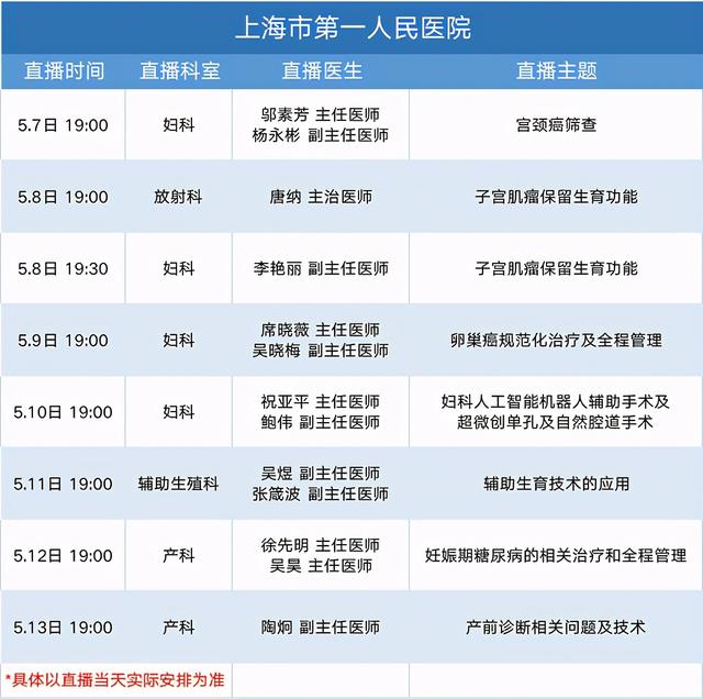 义诊|关心母亲健康 市一医院开展一周线上免费义诊