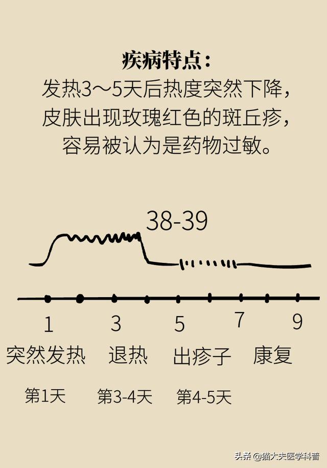 8个月婴儿高烧退热记