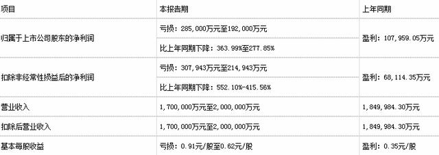 公司|合力泰跌停：去年扣非亏损上限31亿 中信信托产品持股