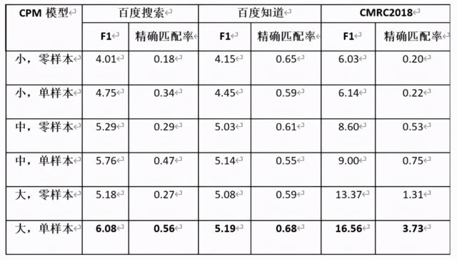 26亿参数，智源、清华开源中文大规模预训练模型