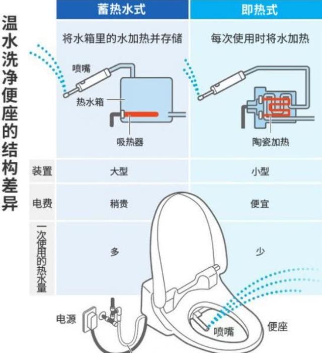 智能马桶装翻车了？是你选错了款式吧