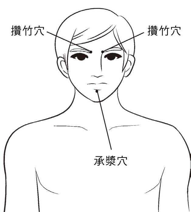 你的育儿经@小儿推拿,一症一穴