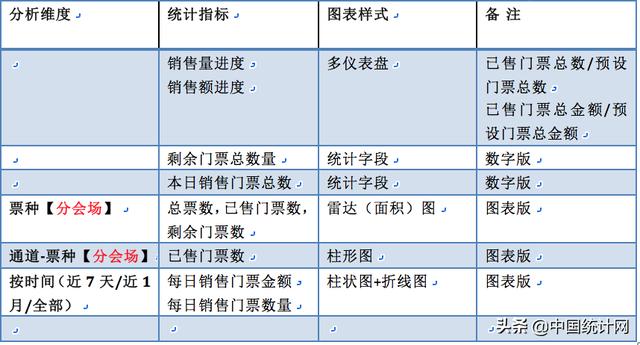 数据产品经理PRD—以阿里云会议产品为例（下）