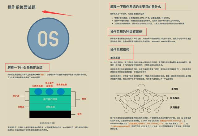 涨薪神作！华为内部操作系统与网络协议笔记爆火，这也太香了吧