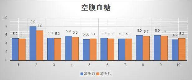 如何科学减肥？专家告诉你“肌”不可失