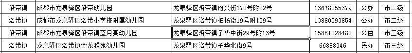 傻丫头的小幸福|你家门口有哪些幼儿园？进来找找看~