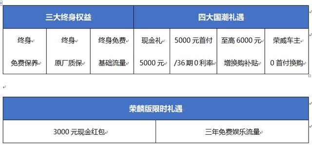 荣威|荣威RX5 PLUS再上新，官方指导价12.48万元