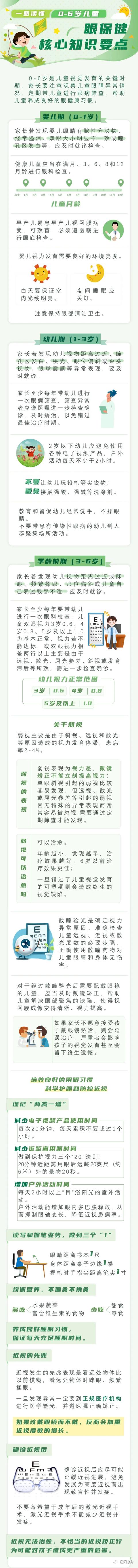 你的育儿经|辽阳的家长朋友们，0-6岁儿童眼保健核心知识要点请查收
