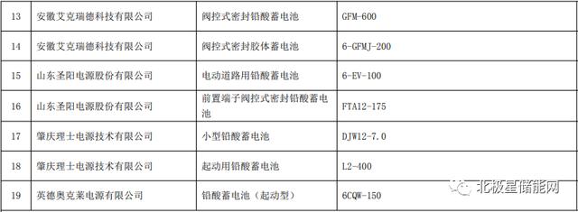 电池|工信部第五批绿色制造名单：银隆新能源/宁德时代等电池产品入选