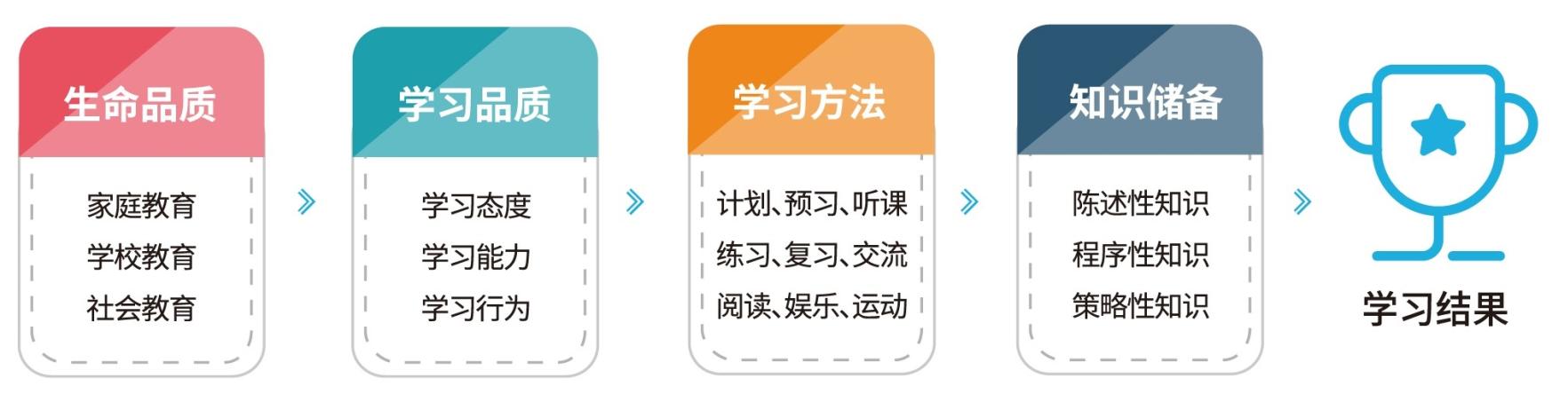 你的育儿经■疫情够狠了，别再让假的个性化教育骗了你的孩子！