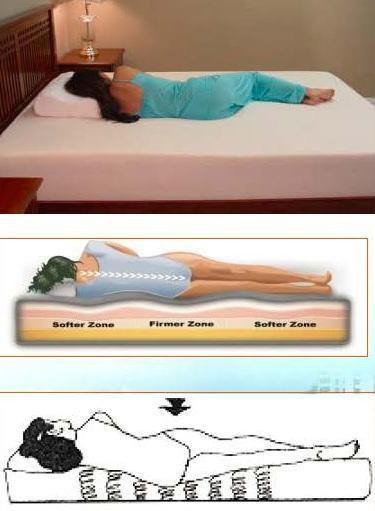 椎间盘|腰椎疾病、腰椎间盘突出你想知道的事全集！