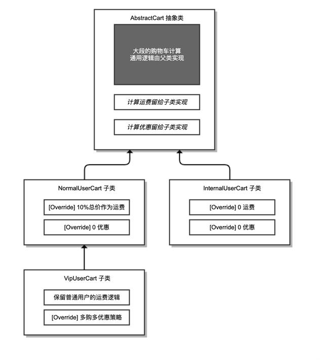 阿里P8架构师教你kill祖传石山代码重复/大量ifelse