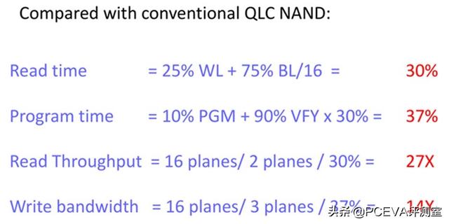 SLC的速度+QLC的容量？未来SSD鱼与熊掌或可兼得