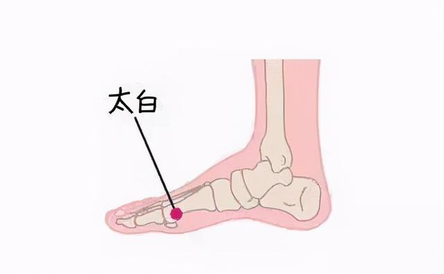 缓解痛风症状，从这5个穴位入手，事半功倍