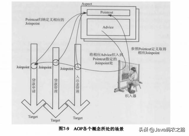 SpringBoot：切面AOP权限校验：实例演示与注解全解