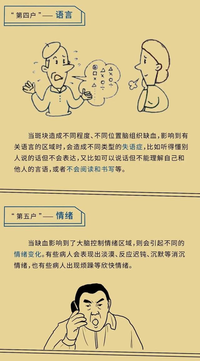 血管|一图看懂颈动脉斑块