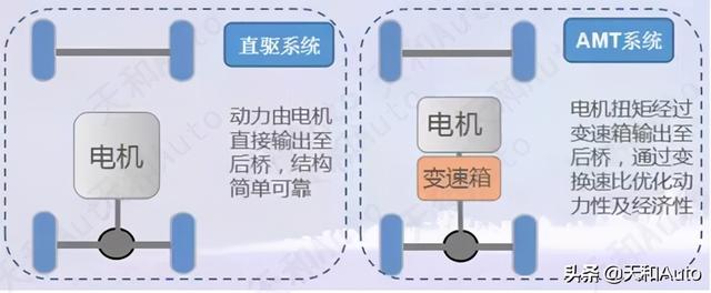 学习驾驶证的正确选项：C1/C2如何选择？