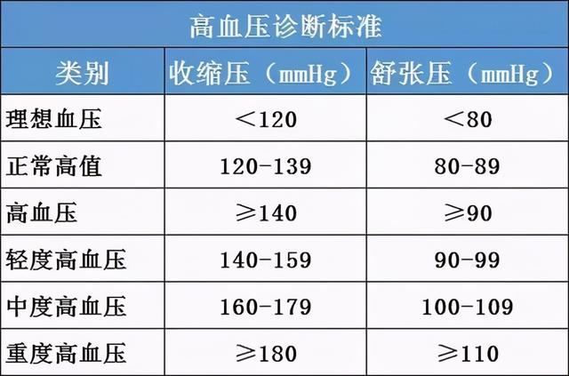 高血压饮食注意7个要点，每个人都可以更好的预防高血压