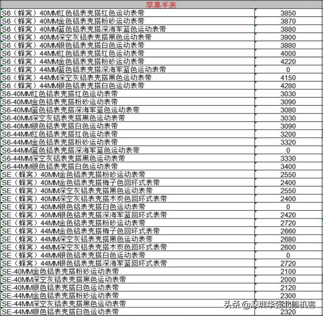 2020-10-08 全新机报价