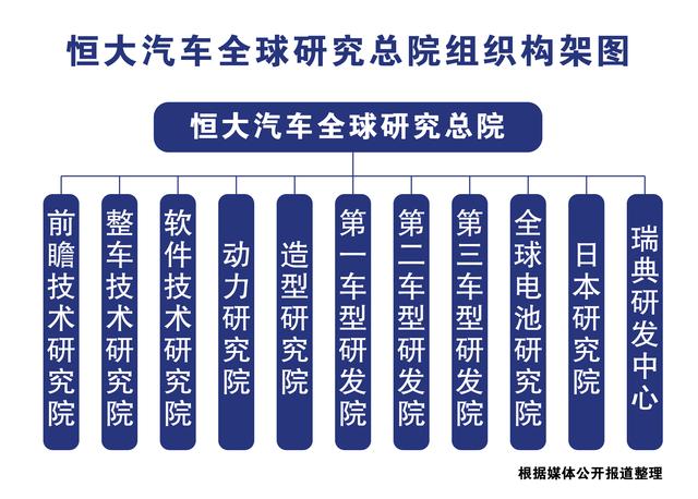 重磅！三大动作，揭开恒大造车版图