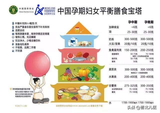 「超级宝妈」孕期健康饮食
