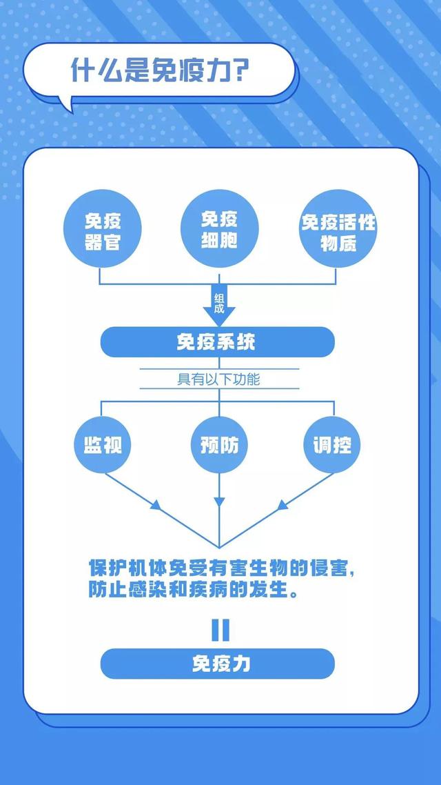 如何提升免疫力？接种疫苗该注意什么？9张大图告诉你！