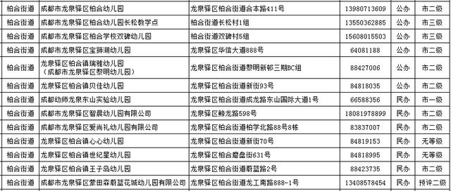 傻丫头的小幸福|你家门口有哪些幼儿园？进来找找看~