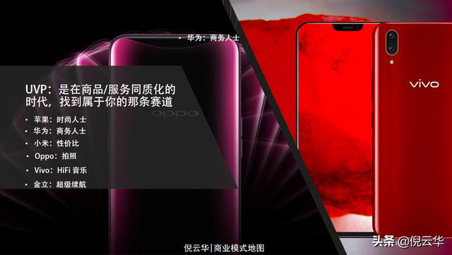 倪云华：商业模式画布-如何找到独特价值定位？