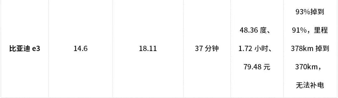 乘车御剑@14.38万起，这台中国版“特斯拉”，0℃下究竟能跑多远？