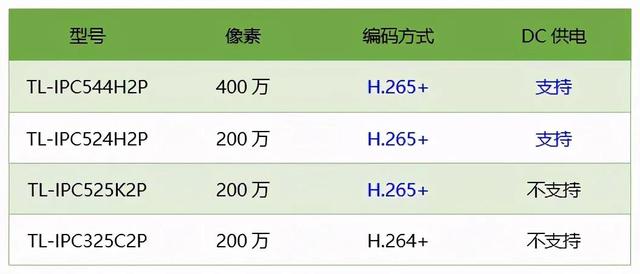 PoE级联摄像机有哪些？能传输多远、级联多少级？