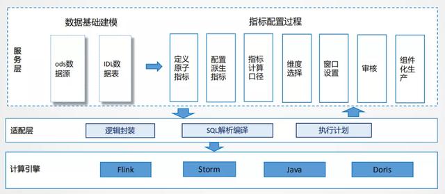 美团外卖实时数仓建设实践