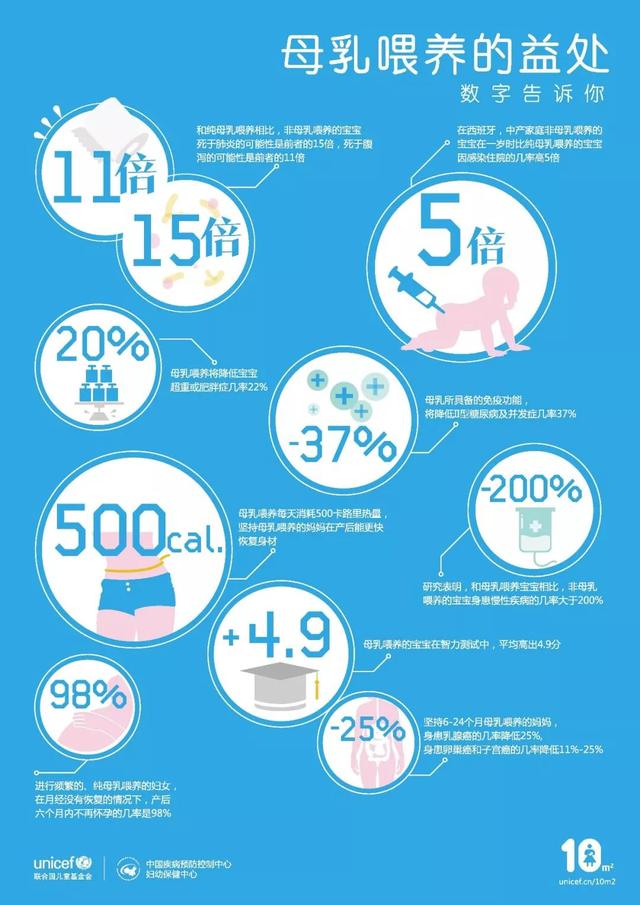 【超级宝妈】产后体重滞留？只要做到四点，哺乳期妈妈就能快速减重