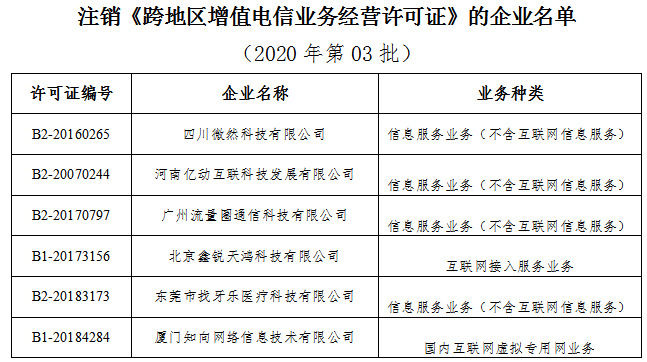 【太平洋电脑网】工信部：拟注销6家企业跨地区增值电信业务经营许可
