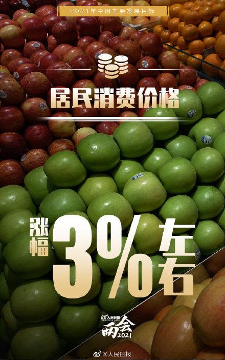 转存！一组图了解2021年中国主要发展目标