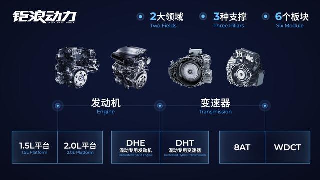 广汽两大动力项目竣工，广东加快汽车产业补链强链