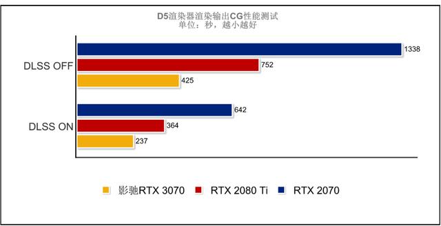 乐高味的RTX 3070你爱了吗？影驰GeForce RTX 3070 GAMER OC