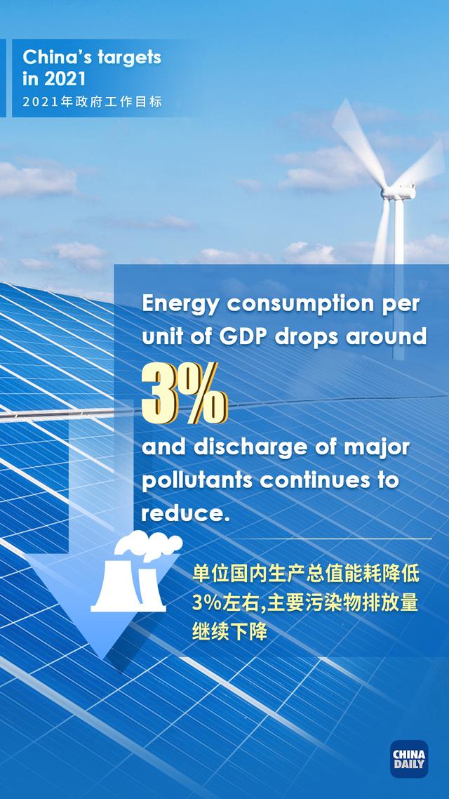 国内生产总值增长6%以上！看2021经济发展主要预期目标