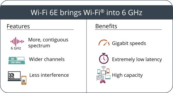 FCC颁布首批用于Wi-Fi设备的6GHz白牌频段