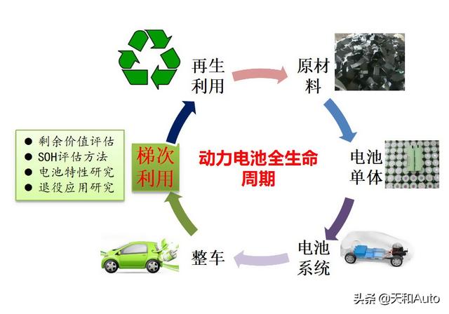 趣味问题：新能源汽车为何定义为「电驱」-真的环保吗？