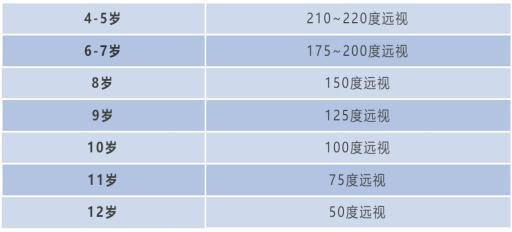 「超级宝妈」不让孩子近视?邓医生说这样可以容易做得到!