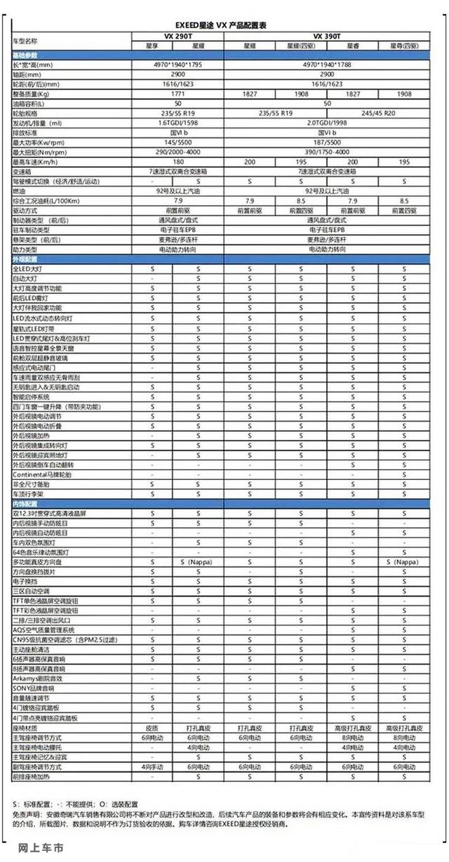 奇瑞中大型SUV配置泄露！多花2万多买2.0T更值，动力比途昂还强