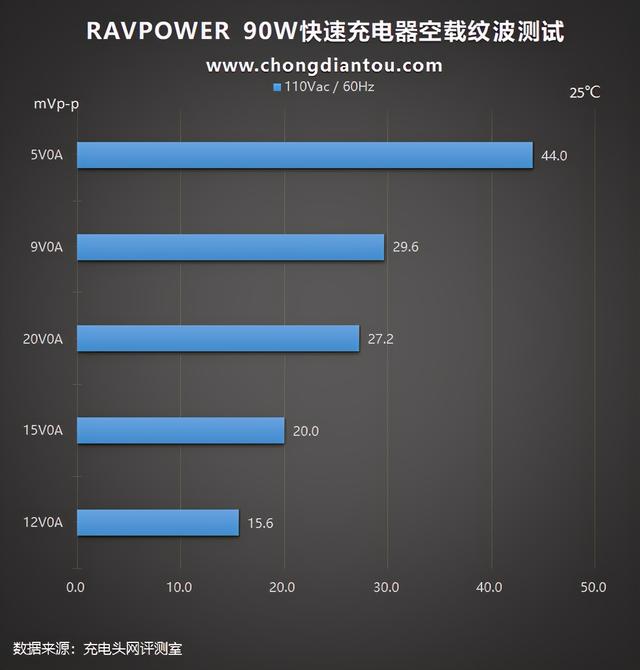 Born in USA，中国制造：睿能宝90W2C充电器评测