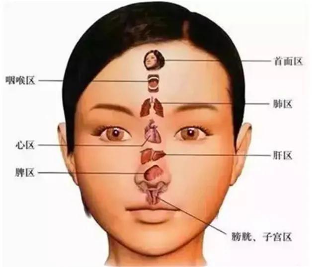 肝脏不好，眼睛、脸部、身体，总共出现8个信号！你自查了吗？